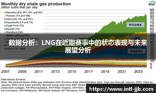 数据分析：LNG在近期赛事中的状态表现与未来展望分析